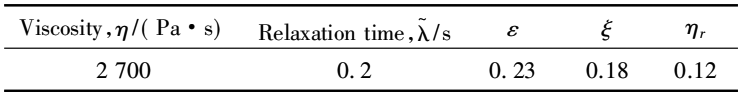 表 3 PPT 本構(gòu)方程的物性參數(shù)